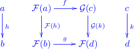 \xymatrix { a \ar[d]^h & \mathcal F(a) \ar[d]^{\mathcal F(h)} \ar[r]^f & \mathcal G(c) \ar[d]^{\mathcal G(k)} & c \ar[d]^k \\ b & \mathcal F(b) \ar[r]^g & \mathcal F(d) & d }