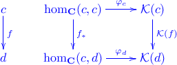 \xymatrix { c \ar[d]^f & \hom_\mathbf{C}(c,c) \ar[d]^{f_*} \ar[r]^-{\varphi_c} & \mathcal K(c) \ar[d]^{\mathcal K(f)} \\ d & \hom_\mathbf{C}( c,d) \ar[r]^-{\varphi_d} & \mathcal K(d) }