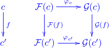 \xymatrix { c \ar[d]^f & \mathcal F(c) \ar[d]^{\mathcal F(f)} \ar[r]^{\varphi_c} & \mathcal G(c) \ar[d]^{\mathcal G(f)} \\ c^\prime & \mathcal F(c^\prime) \ar[r]^{\varphi_{c^\prime}} & \mathcal G(c^\prime) }