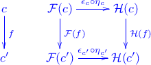 \xymatrix{ c \ar[d]^f & \mathcal F(c) \ar[d]^{\mathcal F(f)} \ar[r]^{\epsilon_c \circ \eta_c} & \mathcal H(c) \ar[d]^{\mathcal H(f)} \\ c^\prime & \mathcal F(c^\prime) \ar[r]^{\epsilon_{c^\prime} \circ \eta_{c^\prime}} & \mathcal H(c^\prime) }