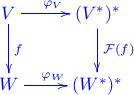 \xymatrix{ V \ar[d]^f \ar[r]^{\varphi_V} & (V^*)^* \ar[d]^{\mathcal F(f)} \\ W \ar[r]^{\varphi_W} & (W^*)^* }