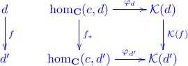 \xymatrix{ d \ar[d]^{f} & \hom_\mathbf{C}(c,d) \ar[d]^{f_*} \ar[r]^-{\varphi_d} & \mathcal K(d) \ar[d]^{\mathcal K(f)} \\ d^\prime & \hom_{\mathbf C}(c,d^\prime) \ar[r]^-{\varphi_{d^\prime}} & \mathcal K(d^\prime) }