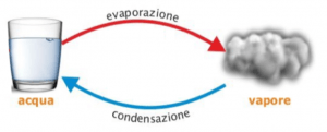 evaporazione-condensazione